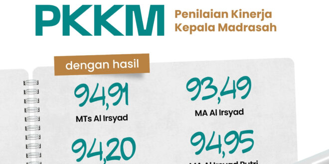Perolehan Nilai PKKM 2025
